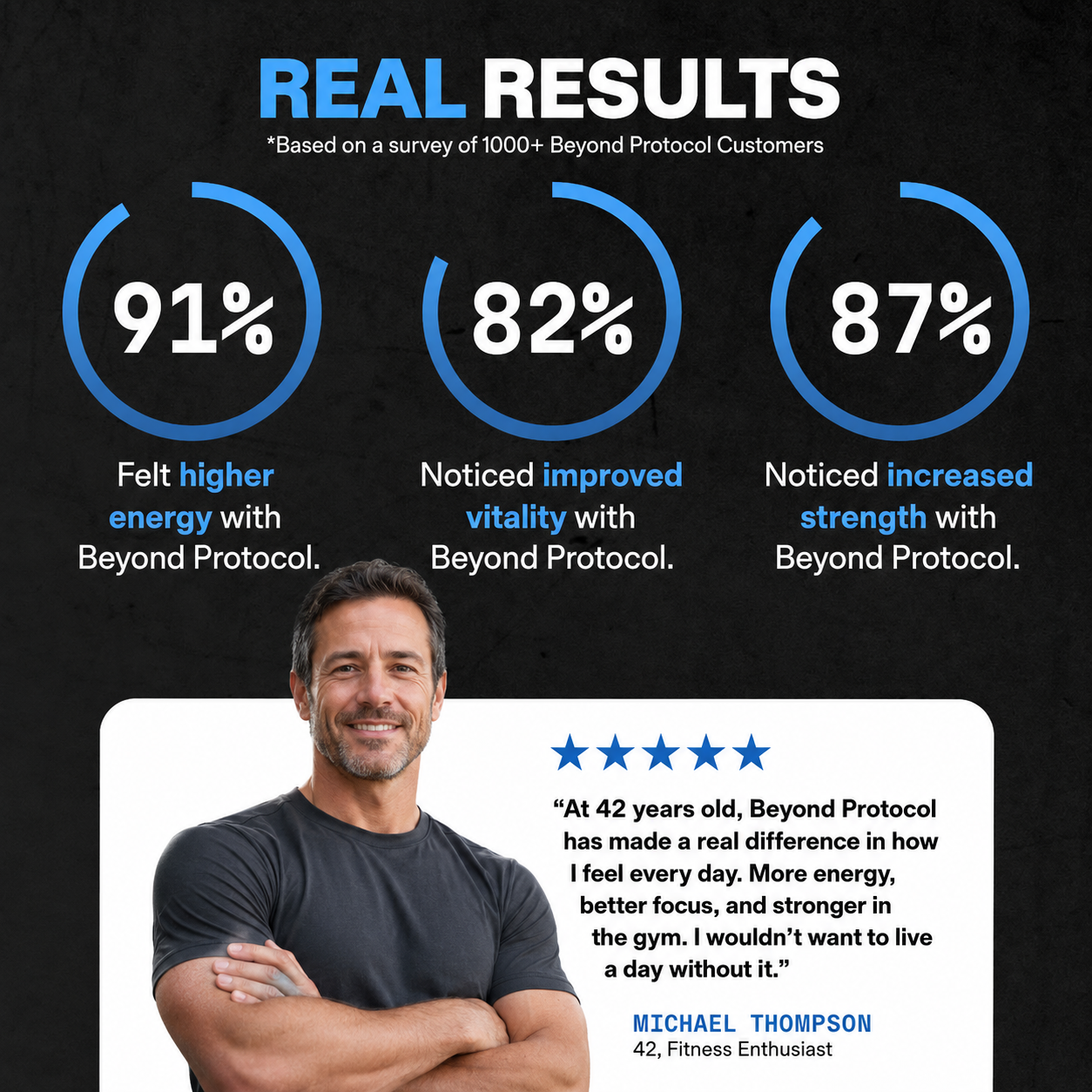 Performance Gummies - 9-in-1 Formula for Testosterone Support