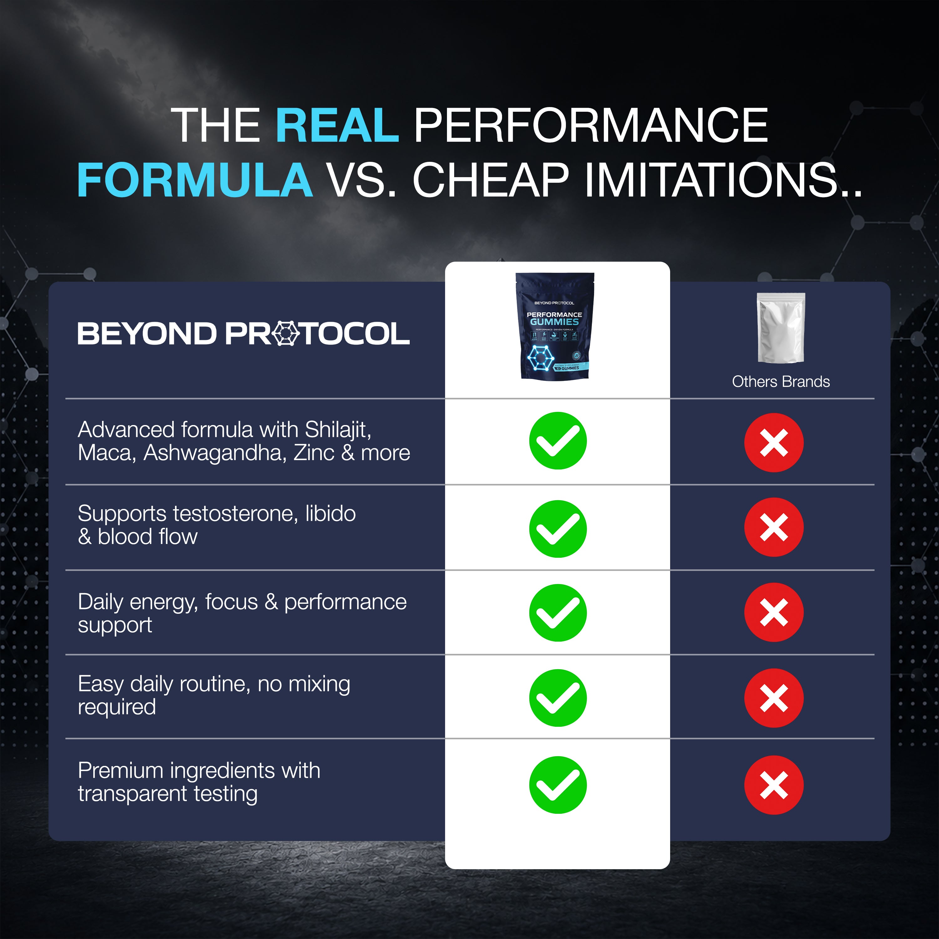 BEYOND PROTOCOL™ Performance Gummies (Testosterone Support)