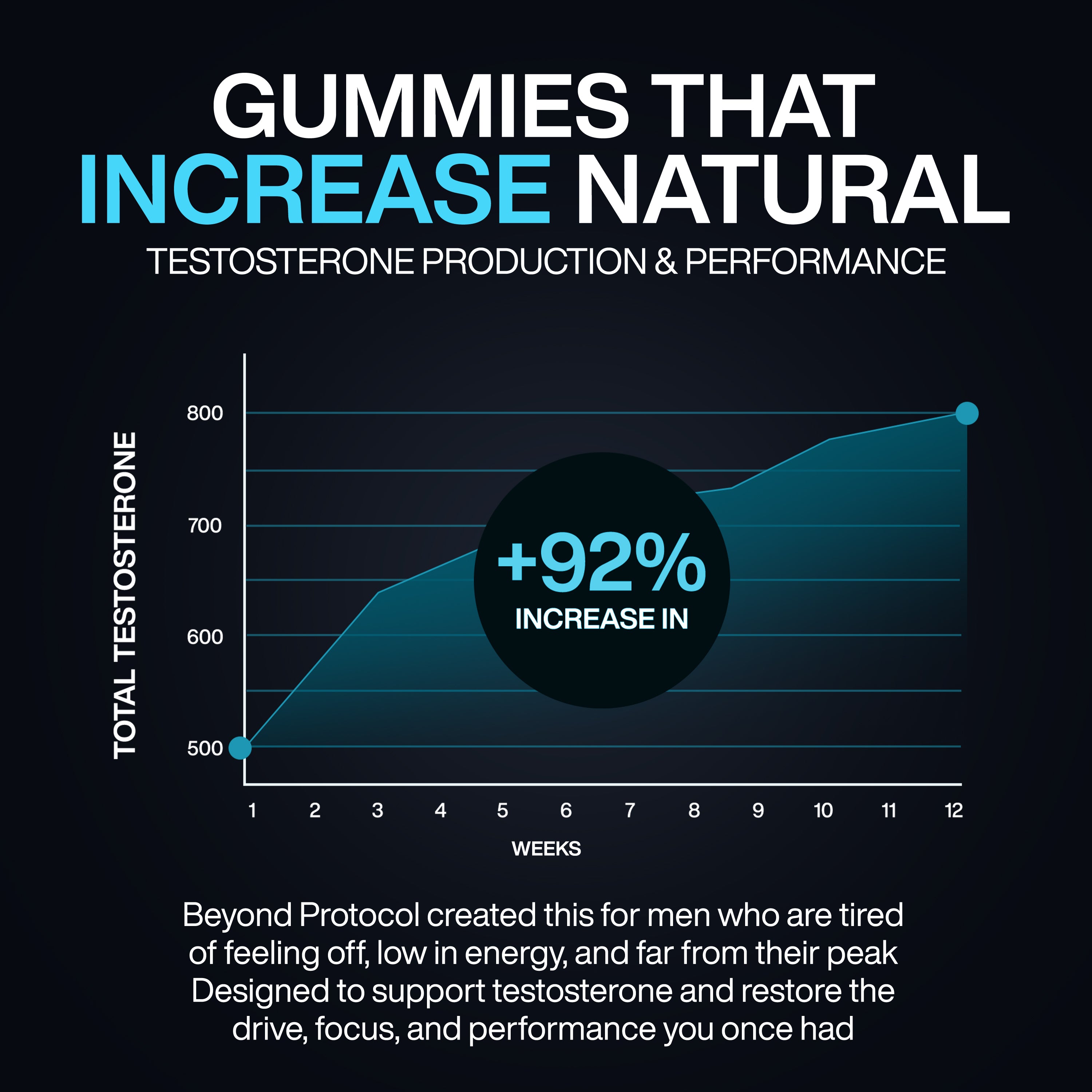 Performance Gummies. Men's 8-in-1 Formula.