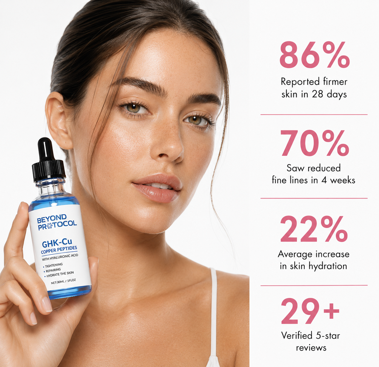 GHK-Cu Copper Peptide Serum - For smooth skin