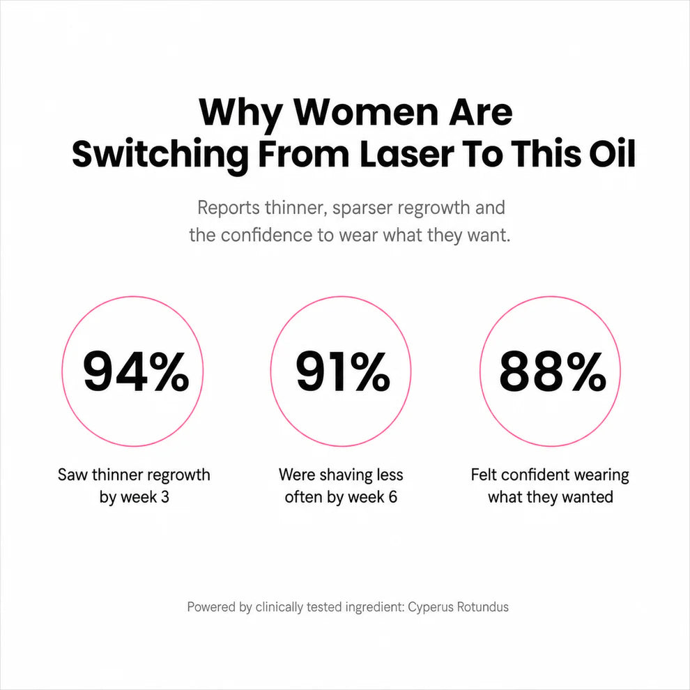 Anti-Hair Growth Oil